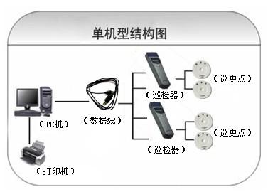 修武县巡更系统六号