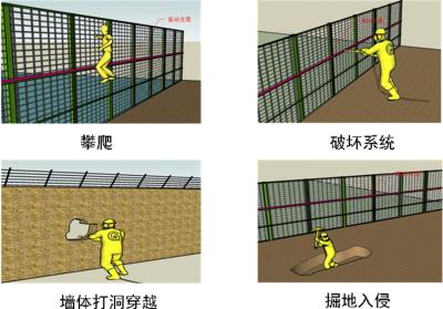 修武县周界防范报警系统四号